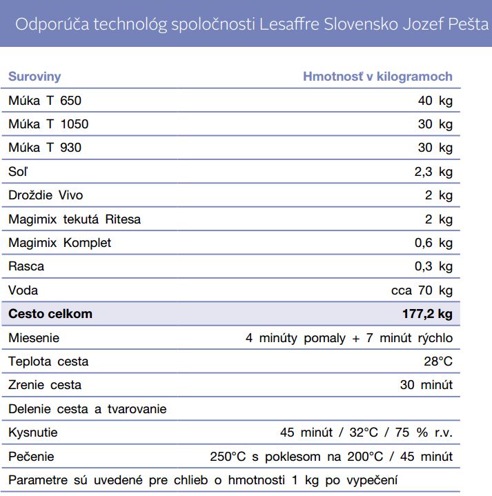 Vlastovicka.cz - pecenie, pekarstvo, pecivo, pekari, casopis