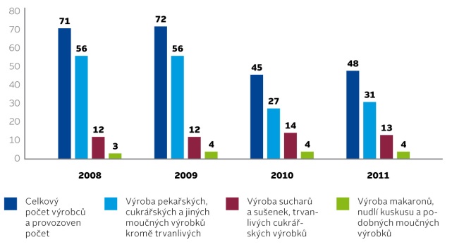 VlastoviÄka.cz - peÄenie, pekĂĄrstvo, peÄivo, pekĂĄri, Äasopis