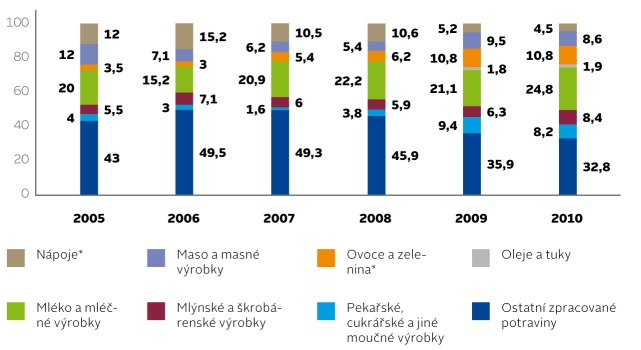 VlastoviÄka.cz - peÄenie, pekĂĄrstvo, peÄivo, pekĂĄri, Äasopis