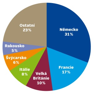 VlastoviÄka.cz - peÄenie, pekĂĄrstvo, peÄivo, pekĂĄri, Äasopis