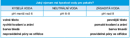 Vlastovicka.cz - pecenie, pekarstvo, pecivo, pekari, casopis