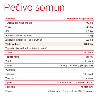 Vlastovicka.cz - pecenie, pekarstvo, pecivo, pekari, casopis