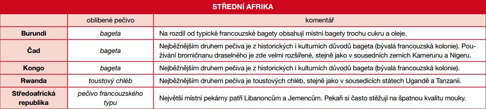Vlastovicka.cz - pecenie, pekarstvo, pecivo, pekari, casopis