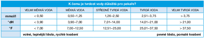 Vlastovicka.cz - pecenie, pekarstvo, pecivo, pekari, casopis